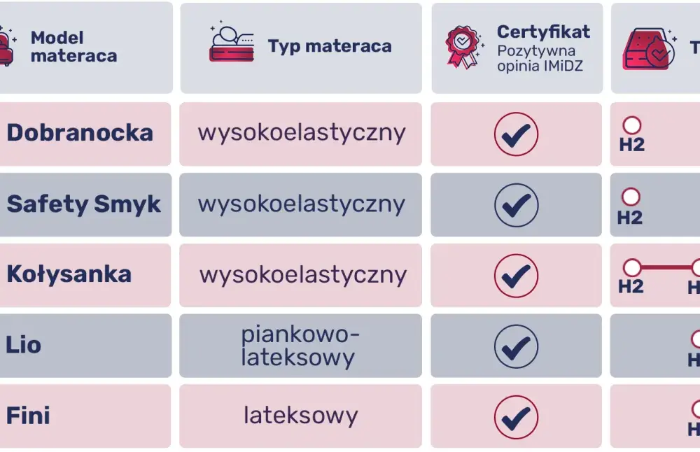 Jaki materac do łóżeczka dla niemowlaka? 5 kluczowych cech