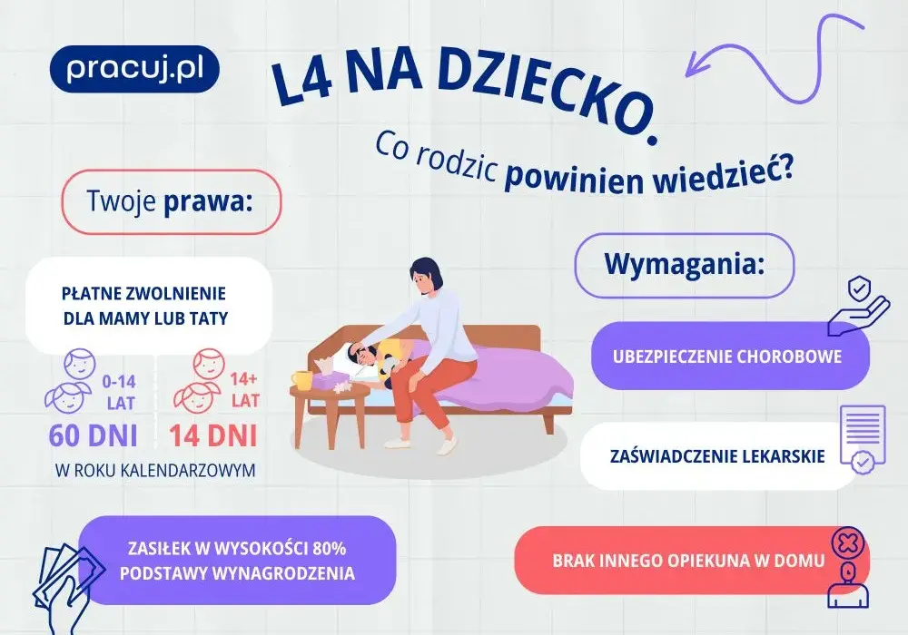 Ile dni opieki na chore dziecko? Sprawdź, co przysługuje rodzicom