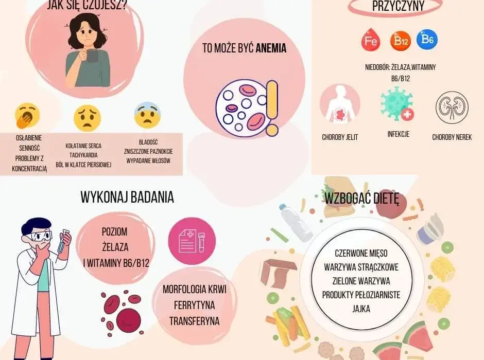 Anemia u dziecka: 7 kluczowych objawów, które musisz znać