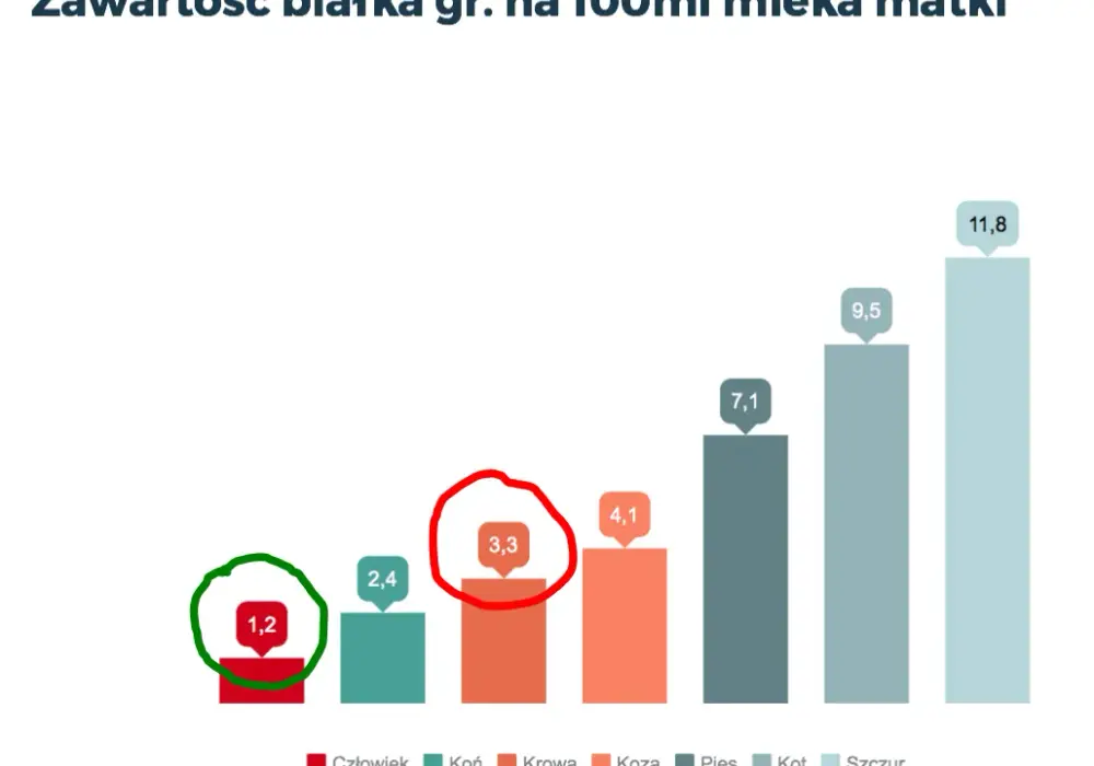 Od kiedy mleko krowie dla niemowlaka? Poznaj fakty i zagrożenia