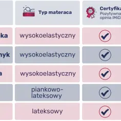 Jaki materac do łóżeczka dla niemowlaka? 5 kluczowych cech