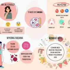 Anemia u dziecka: 7 kluczowych objawów, które musisz znać