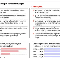 Urlop wychowawczy: do kiedy można go wykorzystać? Ważne info