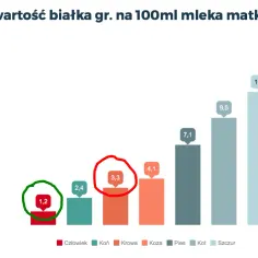 Od kiedy mleko krowie dla niemowlaka? Poznaj fakty i zagrożenia