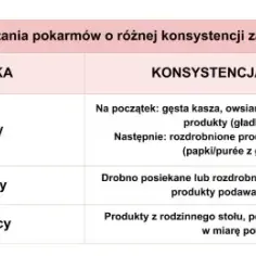Jak nauczyć dziecko jeść kawałki i uniknąć problemów z gryzieniem