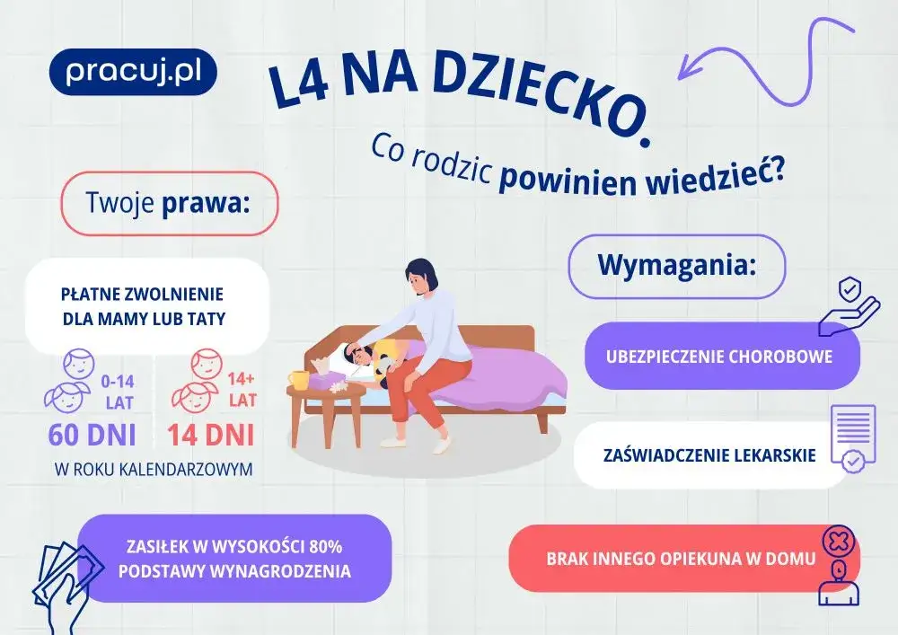 Zdjęcie L4 na dziecko: jakie są zasady wychodzenia z domu na zwolnieniu?